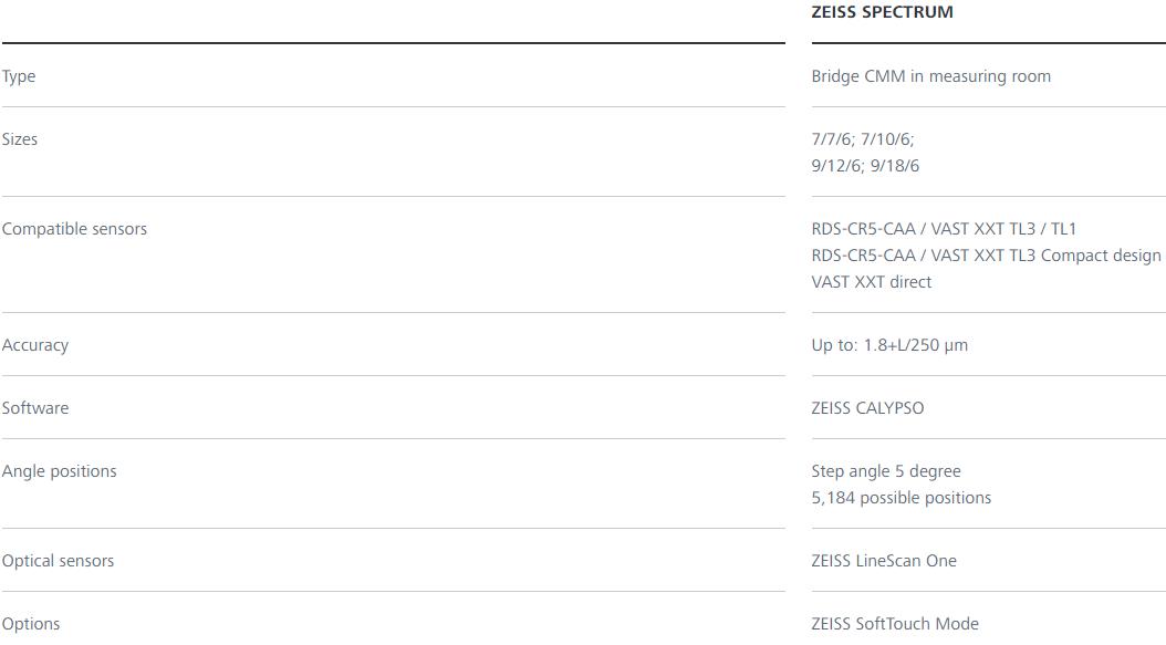 西宁蔡司三坐标spectrum