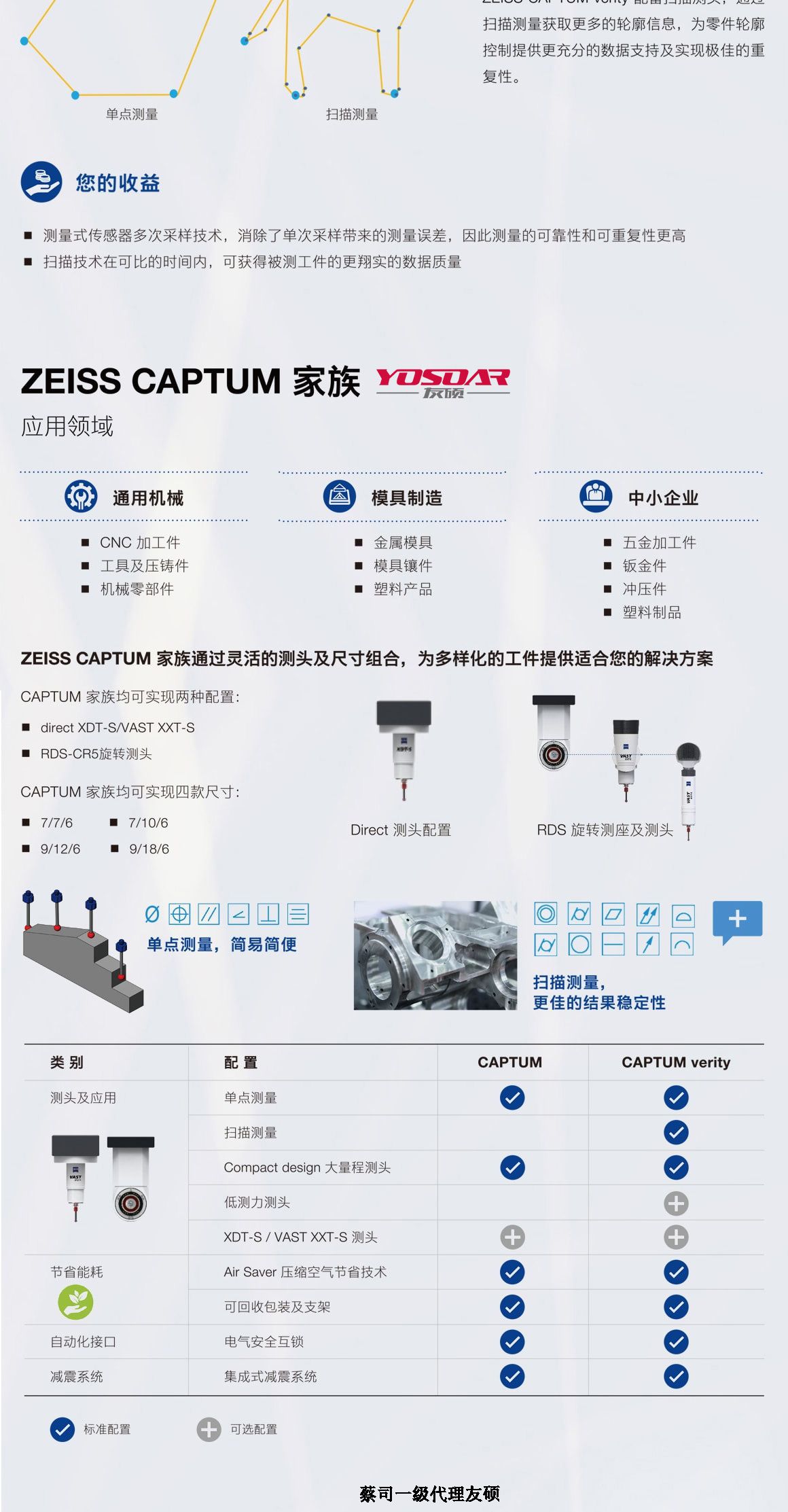 西宁蔡司三坐标CAPTUM