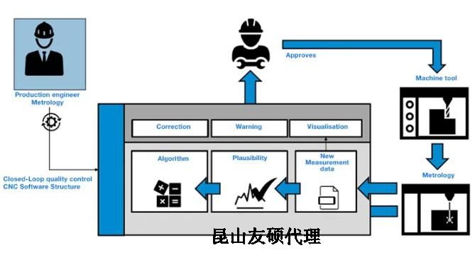 西宁蔡司西宁三坐标测量机